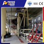 Γραμμή μοριοσανίδων 100000CBM